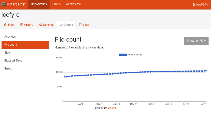 File count view to display the number of files in your repository.
